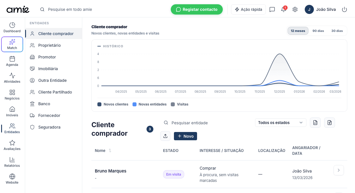 Leads amie atualizado